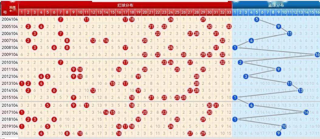 360双色球走势图，收藏者的智慧之选