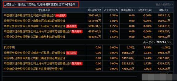 排列三推荐软件，智能选号，轻松中奖的秘密武器