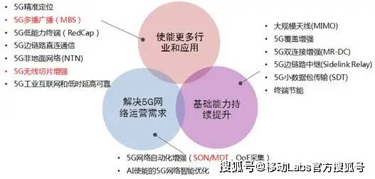 探索三D开机号近五十期的奥秘与趋势