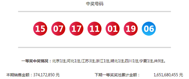 2022年2月22日双色球2022022开奖号码揭晓，幸运与希望的交汇