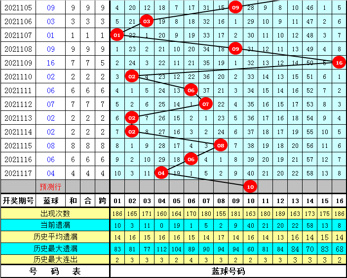 彩八姐，双色球预测的智慧之光