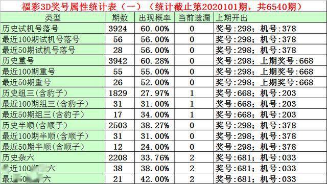 探索3D彩票的一胆全拖玩法，价格表与策略解析