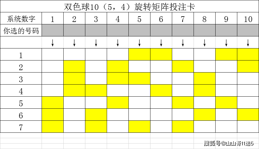 探索双色球旋转矩阵工具，提升选号效率的智能助手