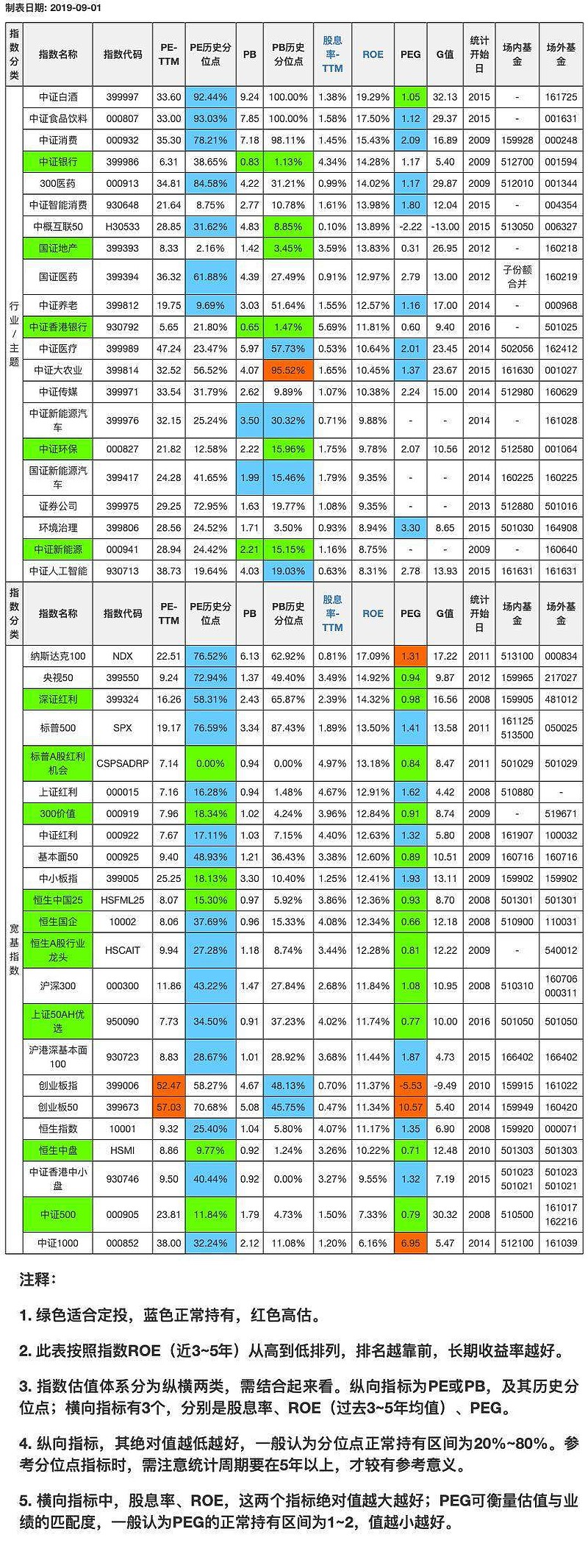 50期倍投计划，理性与策略的双重考量