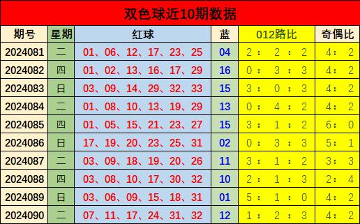 最新双色球全国联销图天齐网，揭秘彩票背后的数字游戏与幸运之道