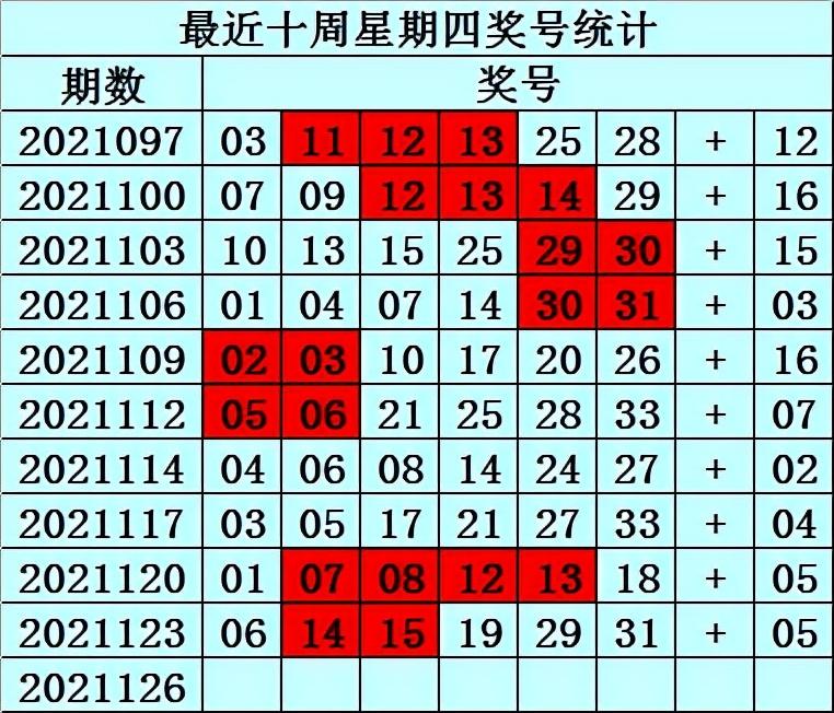 2021126双色球开奖结果揭晓，幸运数字背后的故事与期待
