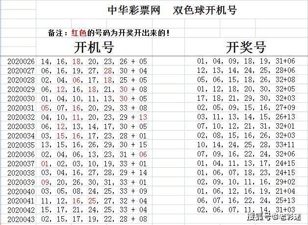 探索双色球2010043期，揭秘开奖结果与彩民心声