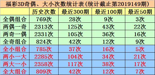 福彩3D今日试机号，揭秘后语定胆的奥秘
