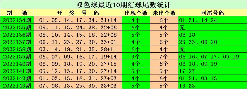 2022144期双色球晒票，梦想与幸运的碰撞