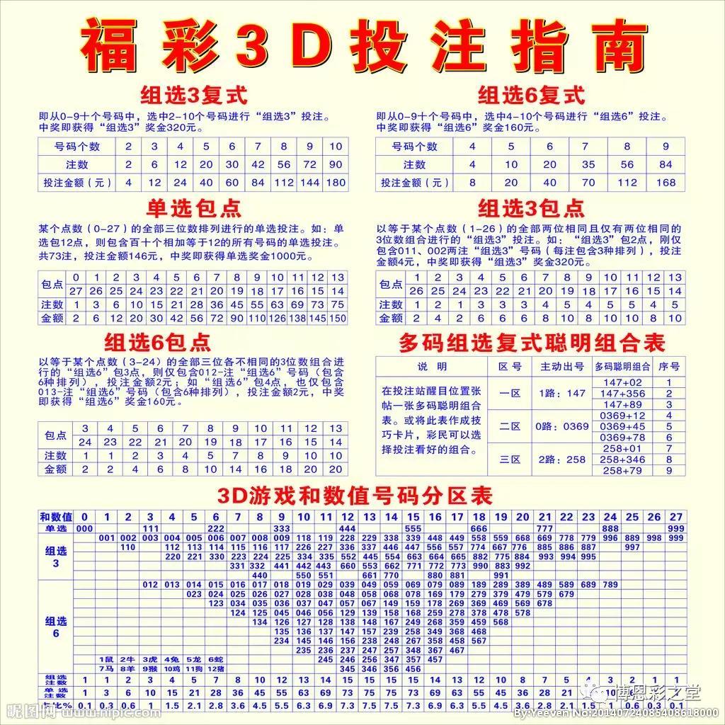 3D100期试机号与开奖号的奥秘，揭秘数字游戏的背后逻辑