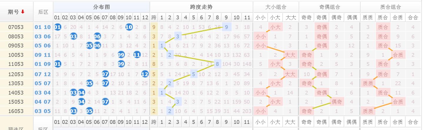 探索双色球123期走势图，数字背后的奥秘与策略