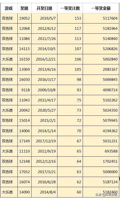 最新大乐透奖励规则解析，解锁惊喜，共享幸运