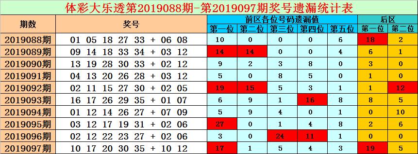 探索大乐透红球出号规律，数据背后的秘密
