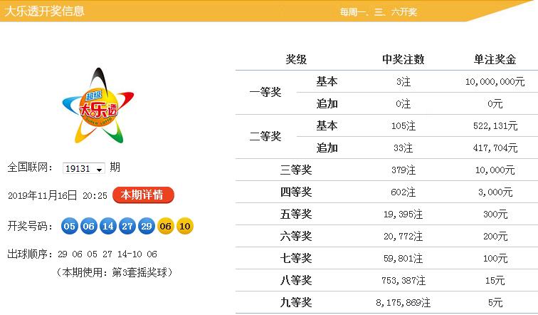 大乐透132期晒票盛宴，梦想与希望的碰撞