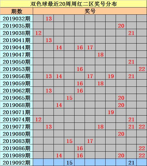 探索双色球19092，数字背后的幸运与希望