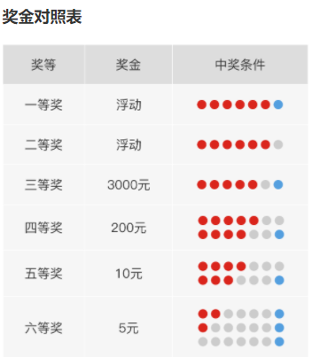 山东福利彩票双色球玩法规则全解析