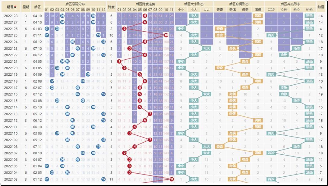 稳中求胜，大乐透后区选号的智慧与策略
