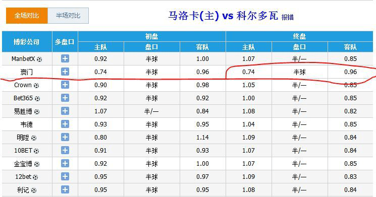 足球竞猜，点球在比分计算中的角色