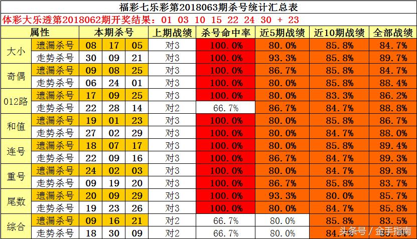 3D杀号软件，如何选择最适合您的工具