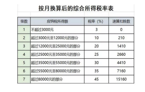 奖金单独计税的全面解析，从计算方法到注意事项