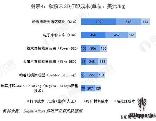 3D打印报价明细表，解锁定制化制造的透明化时代