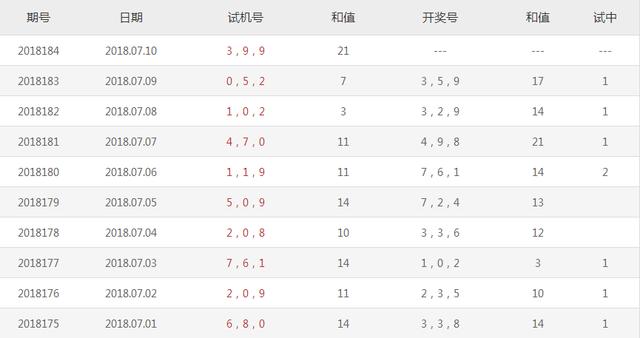 今日3D金码试机号揭秘，一场数字游戏的精彩对决