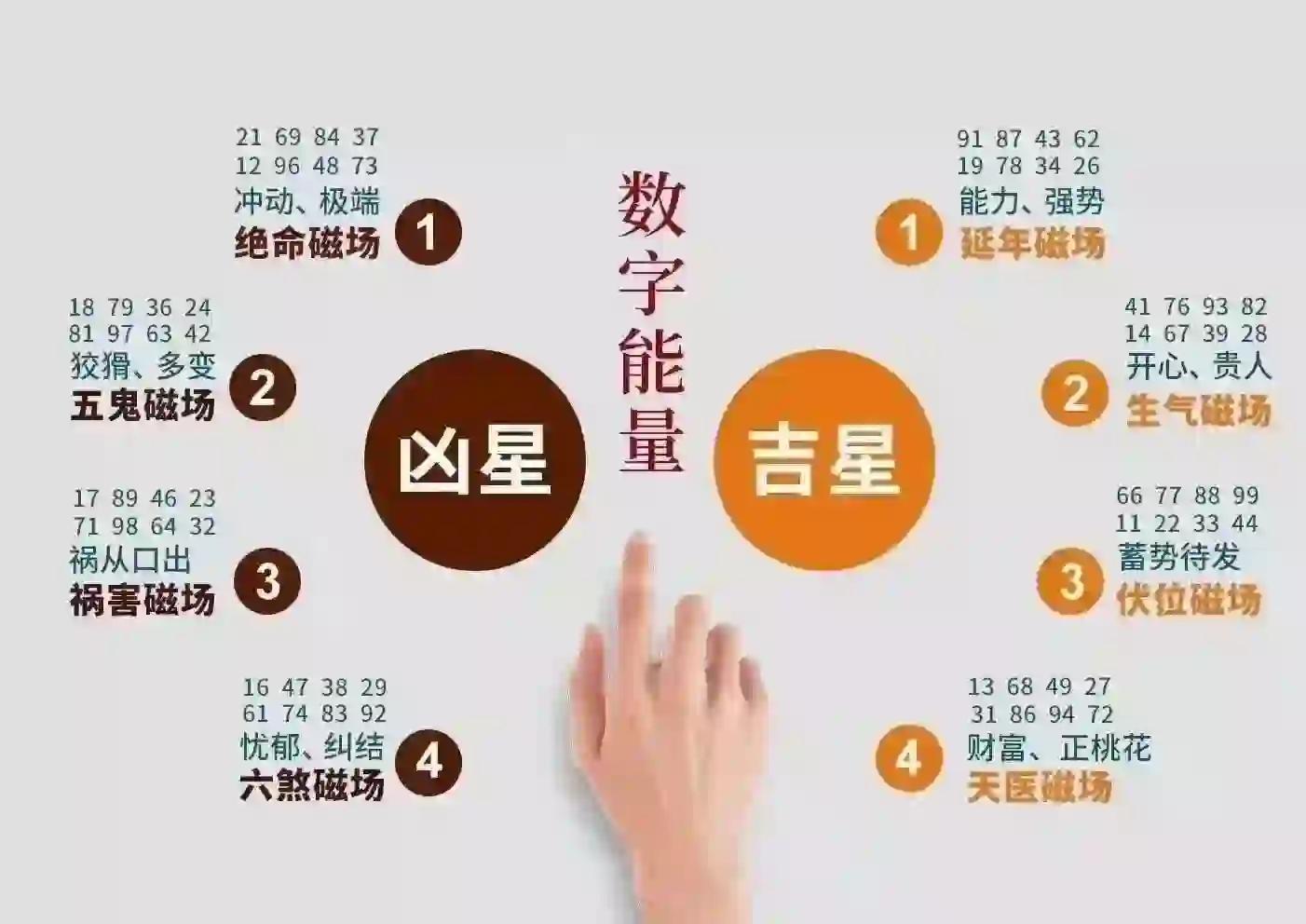 探索数字奥秘，周易测手机号码吉凶的现代应用