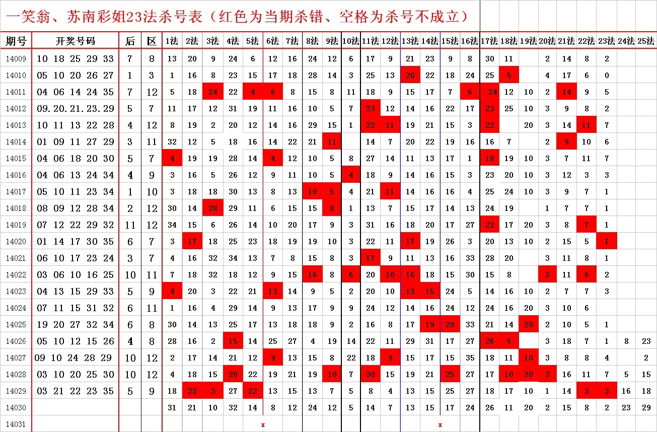 奇偶交织，解析大乐透的奥秘——基于奇偶综合走势图表的深度分析