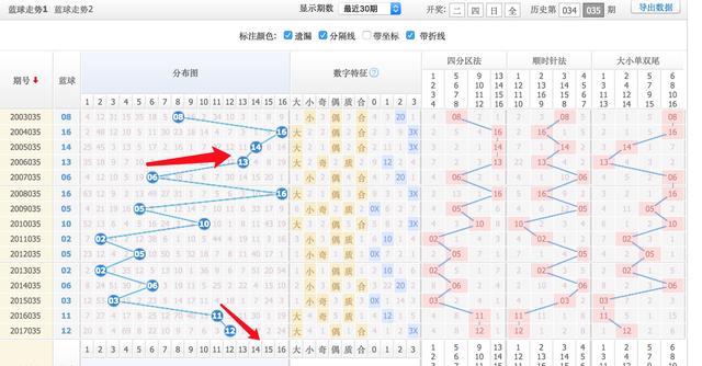 探索大乐透蓝球走势，数字背后的奥秘与策略