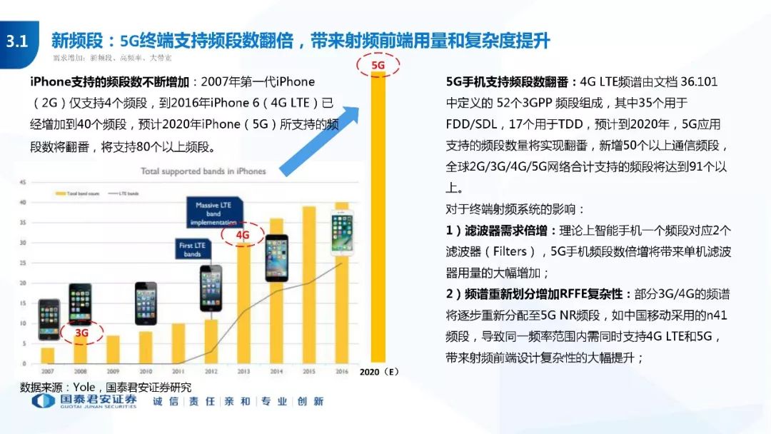 3D开奖号，2022050期开奖结果深度解析与回顾