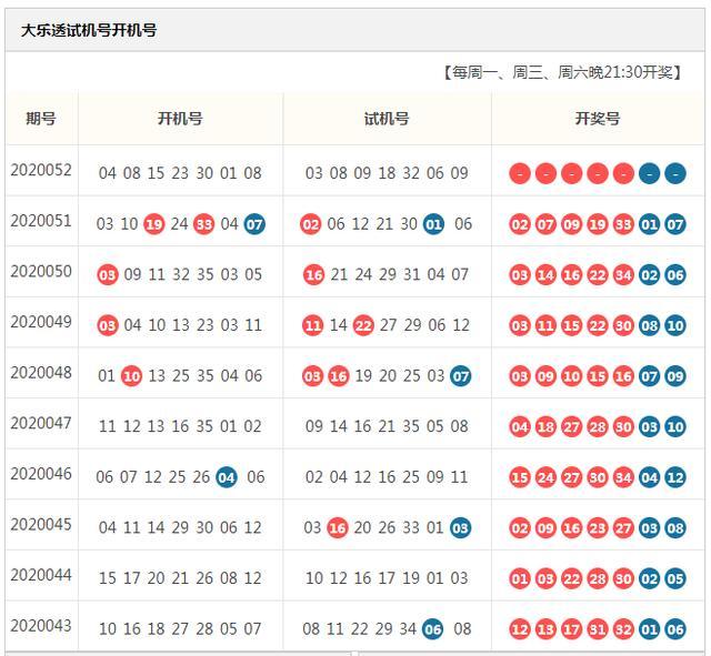 家庭福彩3D，开机号与试机号的奥秘与乐趣