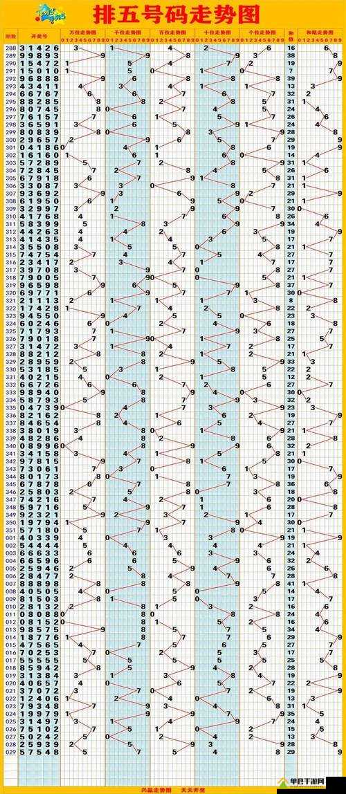 排列5历史500期，数字游戏中的规律与趋势探索