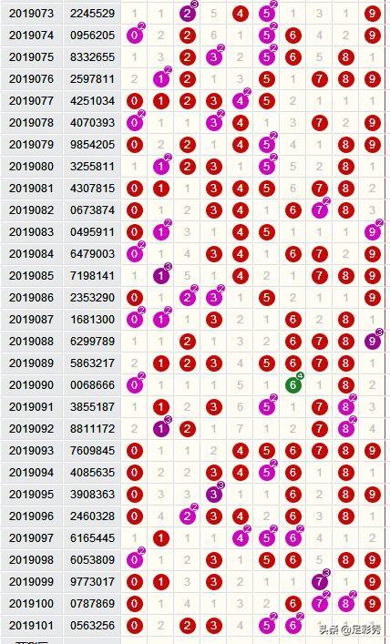 七星彩21125期开奖号码查询结果，揭秘幸运数字，共探购彩新思路