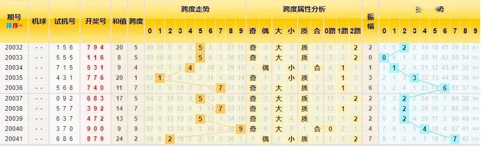 3D单一跨度基本走势图带坐标连线的深度解析与应用