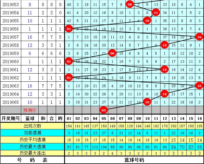 揭秘四肖八码精选蓝月亮官网版—一场数字游戏的背后真相四肖八码免费长期公开资料蓝月亮