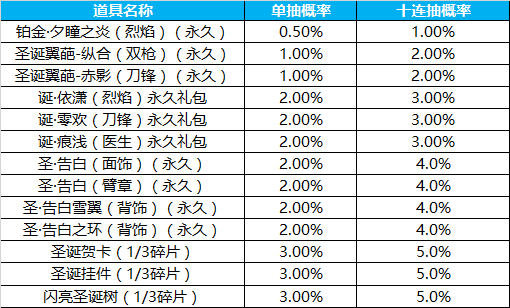 32期中奖号码，揭秘背后的概率与幸运的瞬间