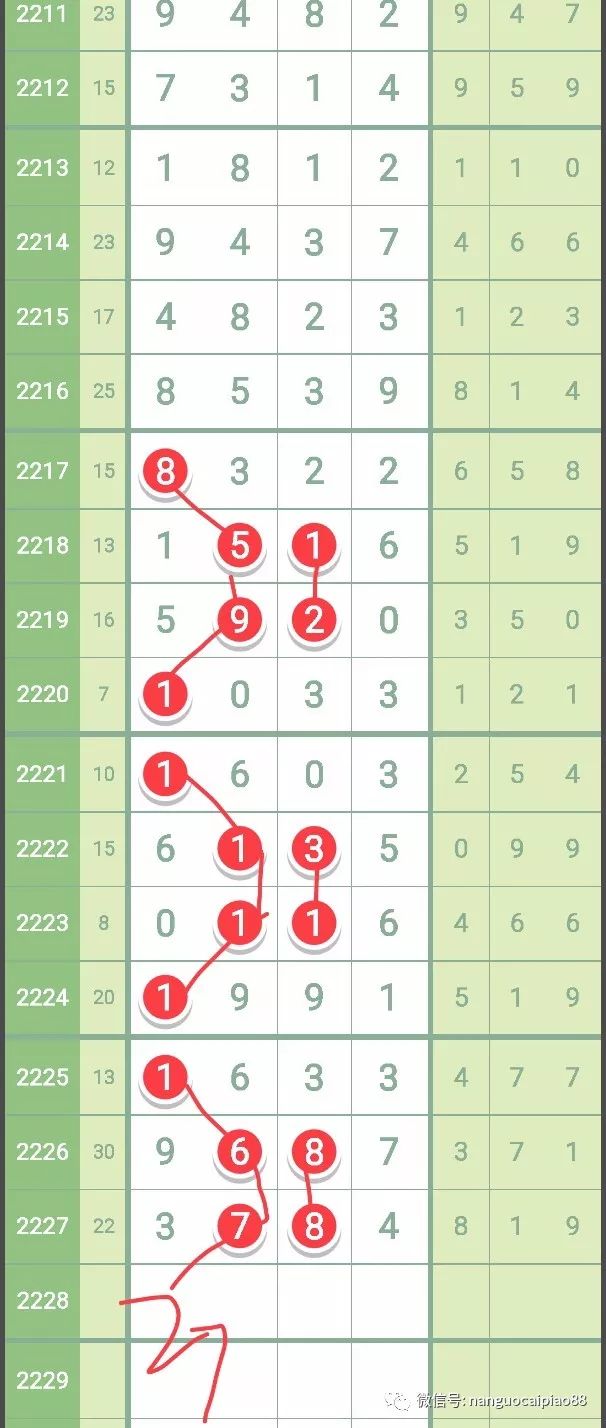 七星彩走势分析技巧，解锁数字彩票的奥秘