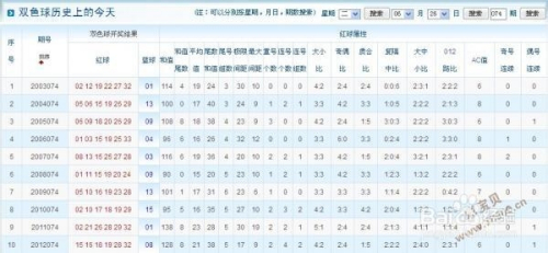 探寻双色球历史开奖的奥秘，彩经深度解析