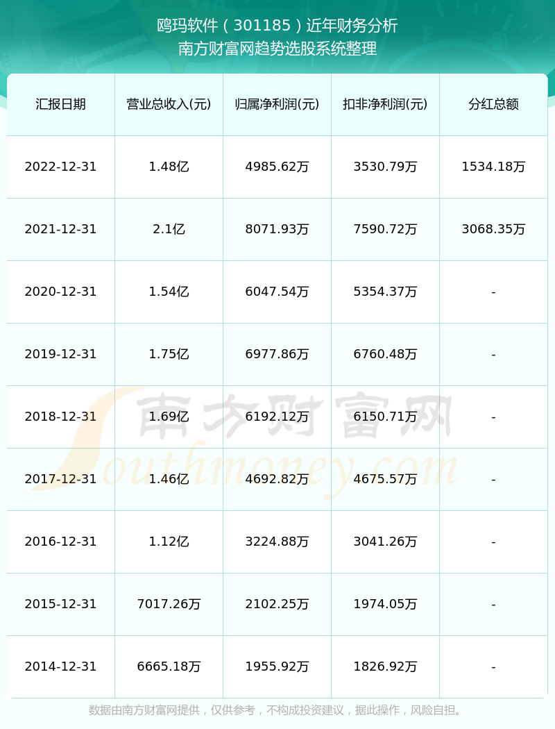 探索双色球历史记录的奥秘，一款高效查询软件的使用指南