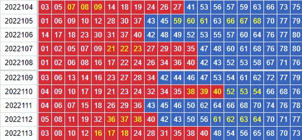 快乐8近期1000期走势图360，解锁数字游戏的乐趣与智慧