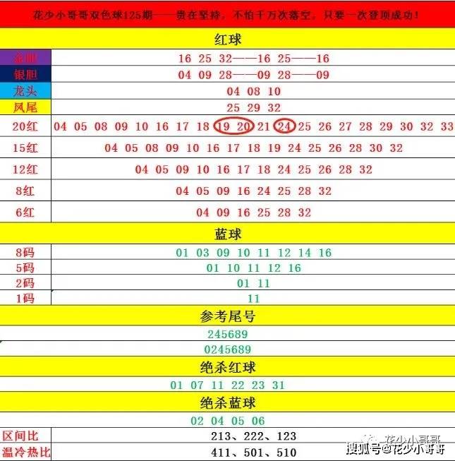 彩票新视角，双色球126期深度解析与查询指南