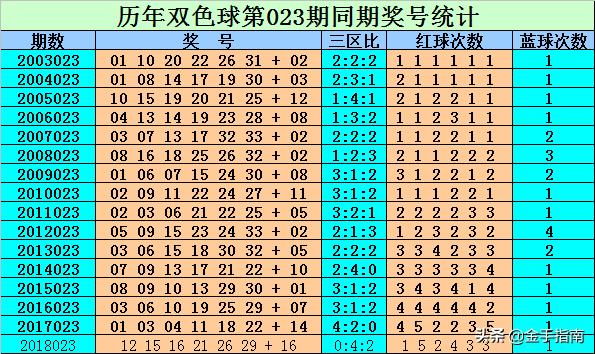 彩票新视角，双色球第37期深度解析与查询指南