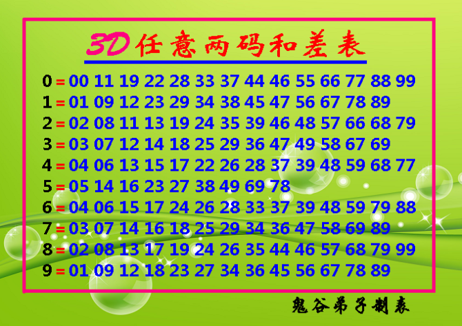3D和值表数字，解锁彩票中的奥秘