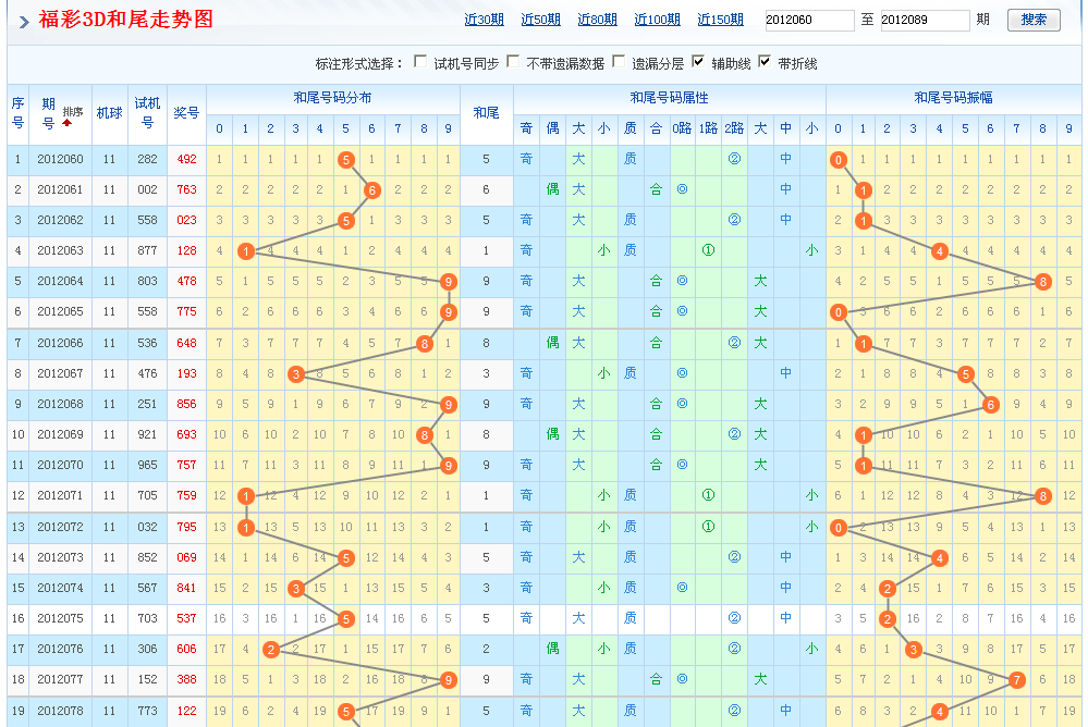 3D和值尾走势图全图，解锁彩票分析新视角