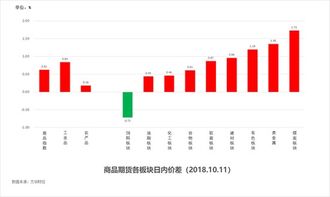 福彩3D走势图，综合板上的数字艺术与智慧投注