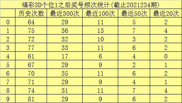 探索3D彩票的奥秘，试机号、金码、开机号与对应码的深度解析