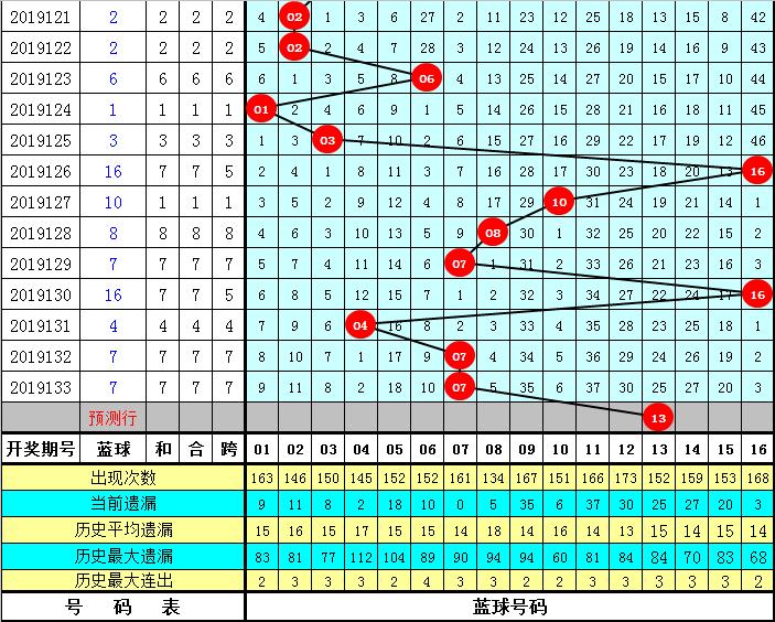 最新双色球开奖揭晓，第134期精彩回顾与号码分析