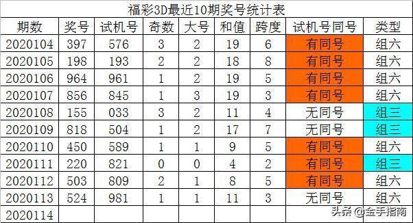3D试机号，深度解析与策略应用