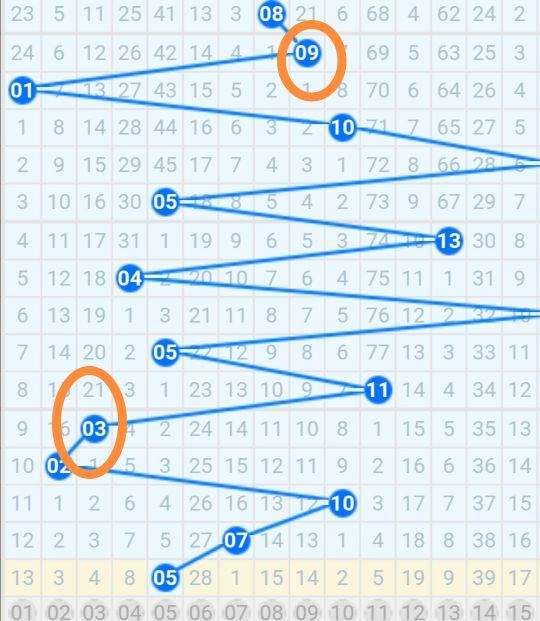 探索双色球最新连线走势图，新浪爱彩的深度解析