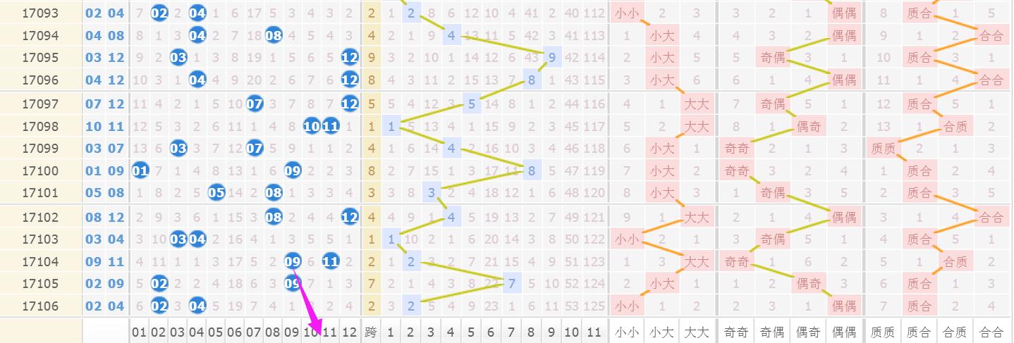 探索大乐透后区走势，新浪彩票的数字奥秘